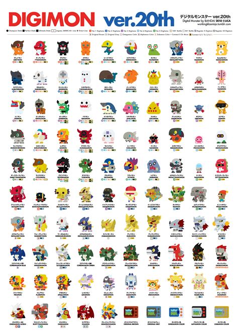 digimon tamagotchi 20th digimon guide.